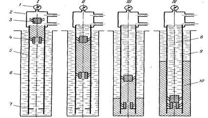 Methoden und Technologien zum Zementieren von Bohrlöchern: Zubereitung und Gießen von Zementschlamm