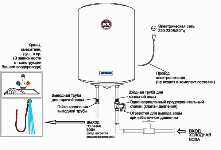 So reparieren Sie einen Kessel mit Ihren eigenen Händen (einschließlich Ablassen von Wasser): Fehlfunktionen, deren Ursachen und mehr + Video