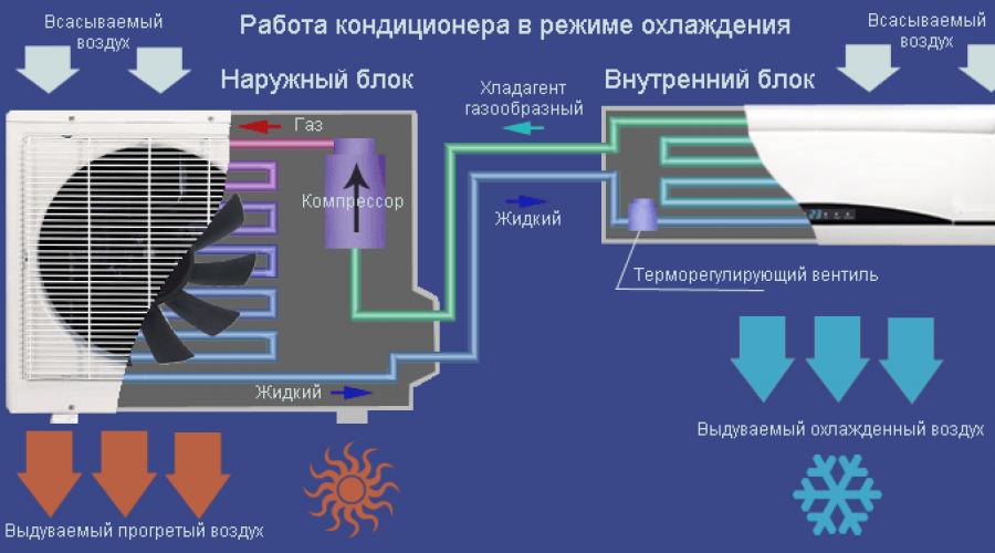 Installation Decken-Split-System: Schritt-für-Schritt-Anleitung zur Installation und Konfiguration einer Deckenklimaanlage.