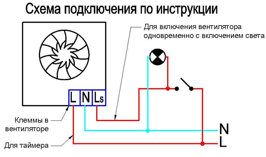 So schließen Sie einen Ventilator mit einem Feuchtigkeitssensor an: Diagramme und Installationsregeln + Tipps zur Auswahl eines Kanalventilators
