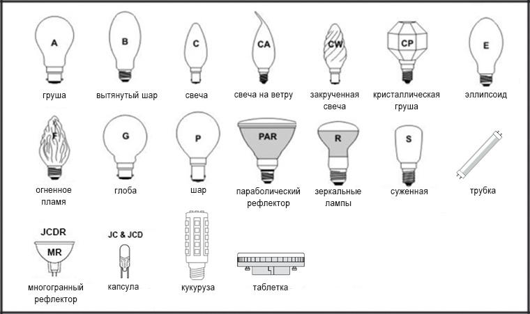 So wählen Sie eine LED-Lampe aus: Welche LED-Lampen sind besser?
