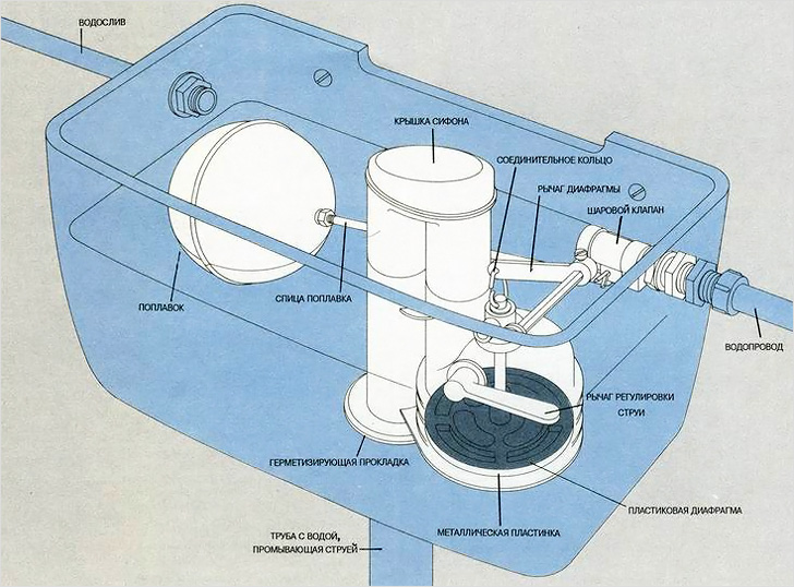 Sådan fastgøres toilettet til gulvet: en oversigt over de tekniske finesser og de bedste installationsmetoder