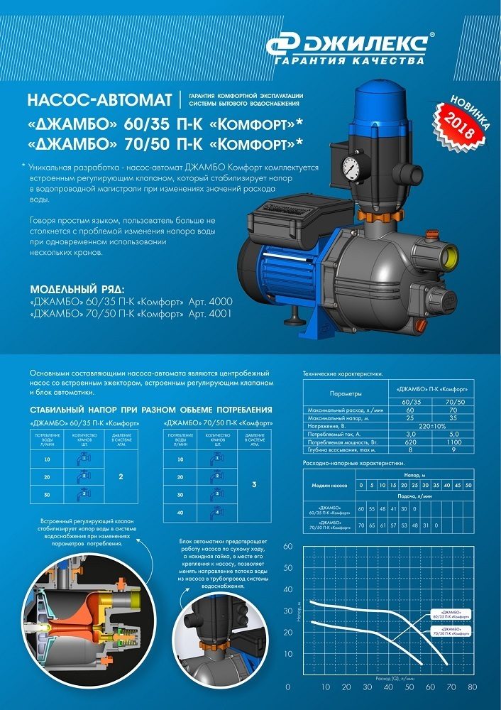 Eigenschaften der Pumpe: Druck, Durchfluss, Betriebspunkt. Pumpensteuerung.