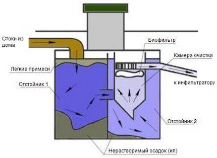 Gør-det-selv installation af en septiktank "Tank": installations- og vedligeholdelsesinstruktioner