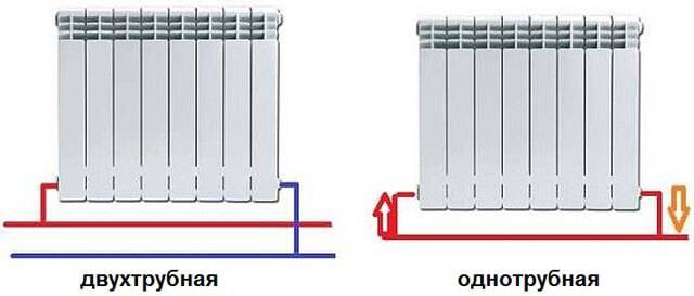 Tilslutningsdiagrammer til varmeradiator: en oversigt over de bedste måder