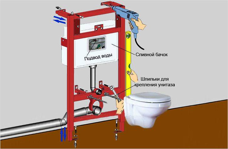 Do-it-yourself-Toiletteninstallation Installationsvideo: Installation