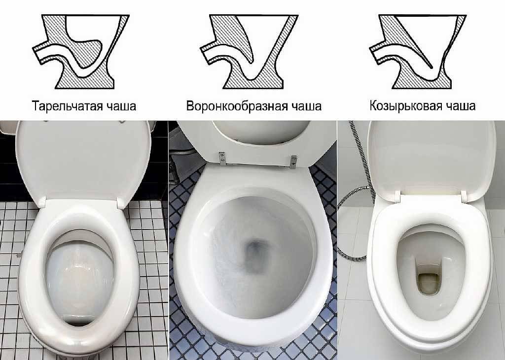 So wählen Sie die richtige Toilette für eine Wohnung: Welche ist besser für ein Haus ohne Spritzer (+ Video)