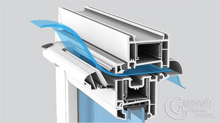 Omvendt trækventilation i et privat hus: almindelige årsager og deres eliminering