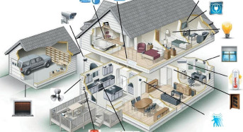 Integriertes Smart-Home-System: Konstruktionskonzept, Arten von Smart-Home-Systemen, Arten der Steuerung, Zusammensetzung der Systeme