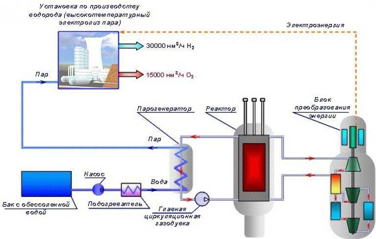 Wasserstoffgenerator zum Heizen eines Privathauses, dessen Erstellung und Installation mit eigenen Händen