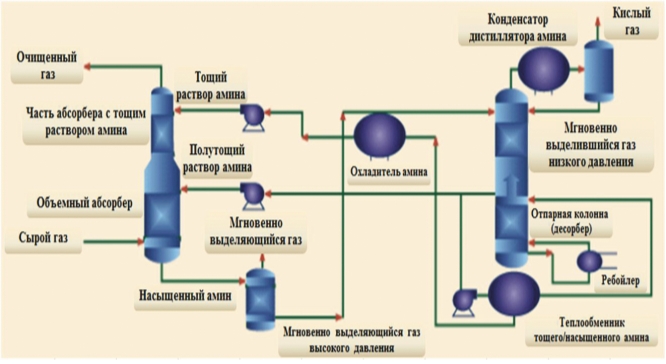 Minianlage für LNG (Liquefied Natural Gas) in Russland – ein Überblick