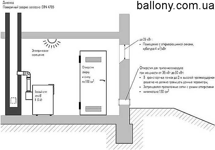 Ventilation til en gaskedel i et privat hus: arrangementsregler