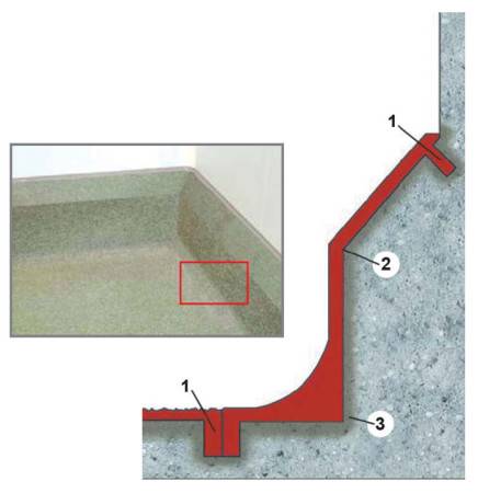 Vandtætning af gulve i lejligheder: egenskaber ved valg af isoleringsmaterialer + arbejdsprocedure