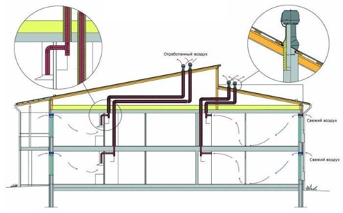 Turbo deflektor til ventilation: princip for drift og sammenligning af typer af roterende deflektorer