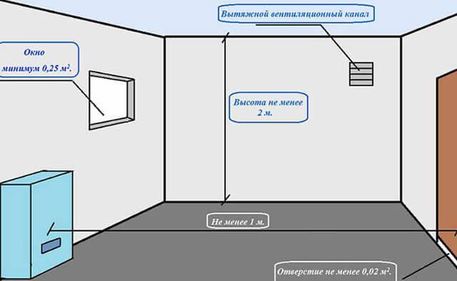 Krav til installation af en gaskedel i et privat hus: installationstips og sikker driftsregler