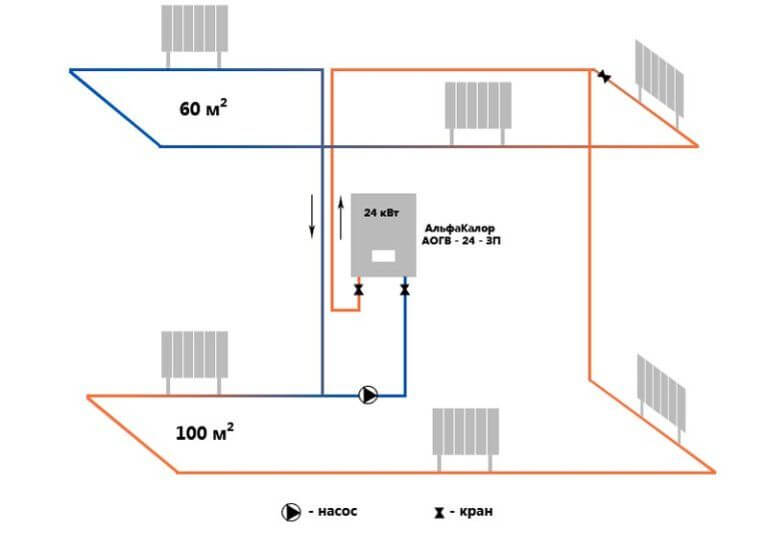 Schemata und Heizsysteme eines einstöckigen Privathauses