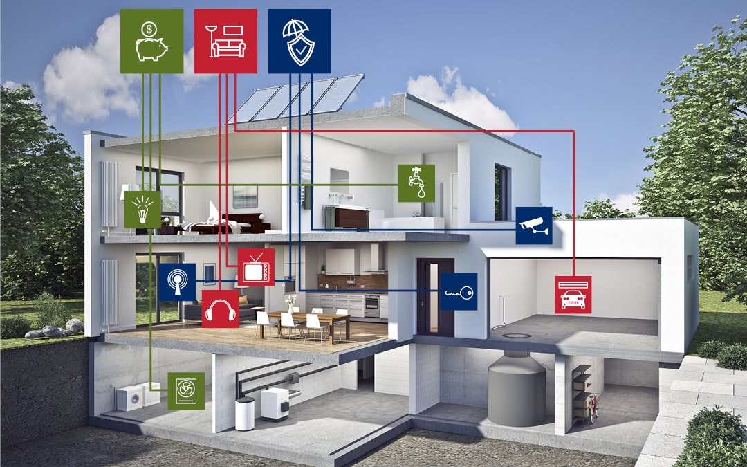 Smart Home - Heizung mit witterungsgeführter Steuerung und Regelung