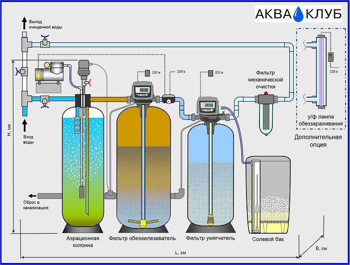 Wie man mit eigenen Händen einen Wasserfilter herstellt