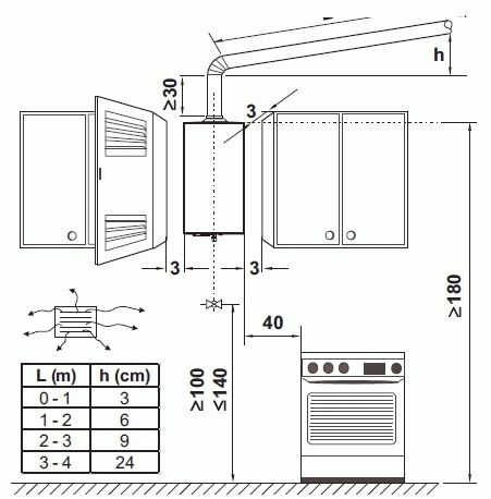 Installieren einer Gassäule in einer Wohnung Anforderungen - nur Reparaturen zum Selbermachen in einer Wohnung: Fotos, Videos, Anweisungen