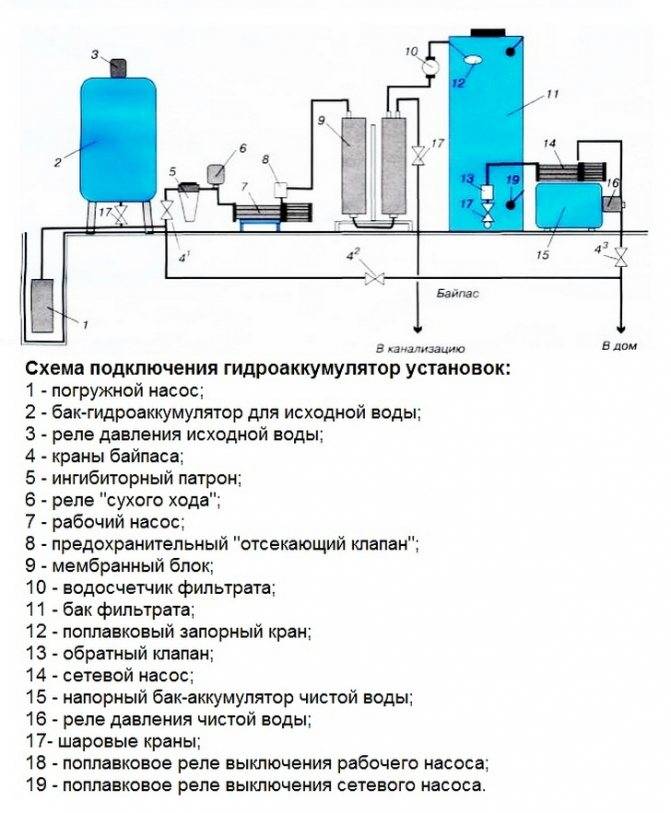 Hydraulikspeicher zum Selbermachen: Funktionsweise, Installation, Anschluss