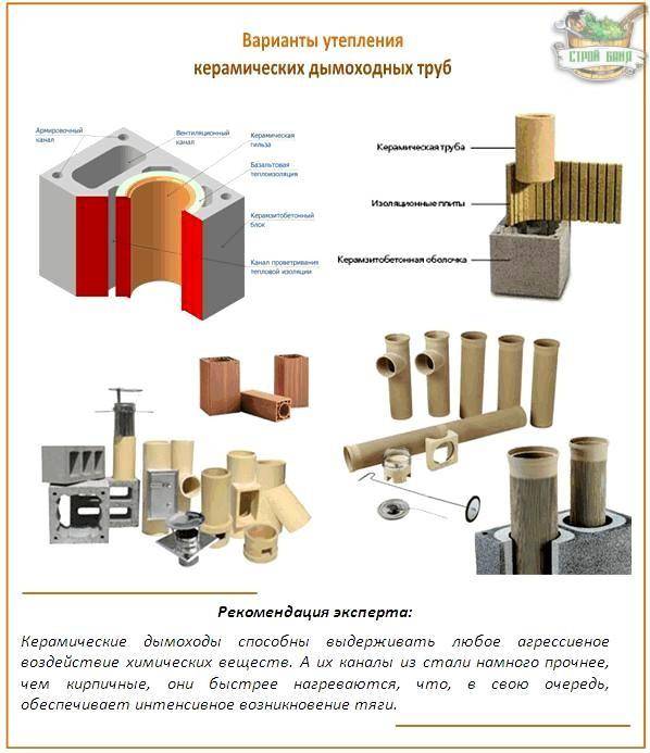Keramikschornstein - Design, Vorteile und Installation