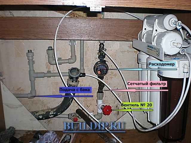 Welche Fittingsdurchmesser werden für den Anschluss der Wasserspeicher benötigt?