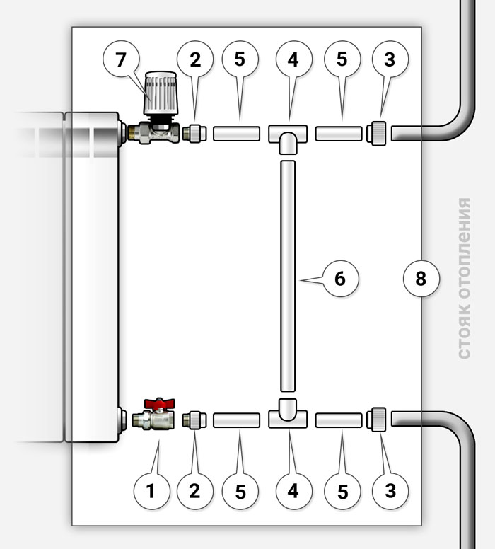 Bypassventil und Bypass im Heizsystem: Hydraulische Weiche und Ventil