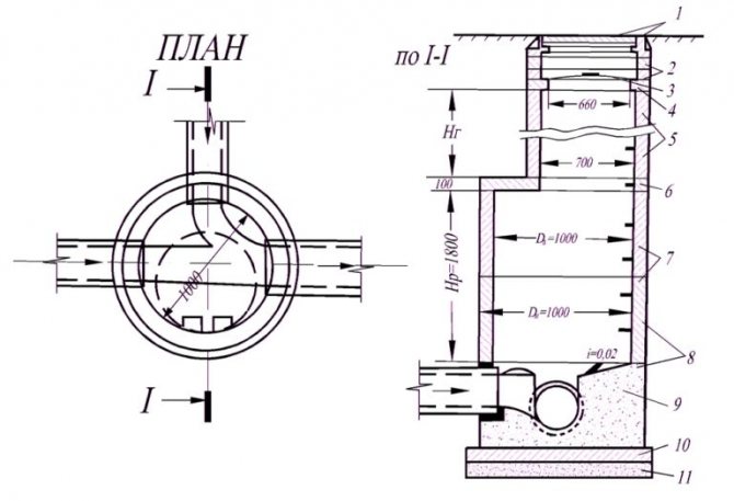 Gut filtern: Design, Zweck, Gerätetechnik