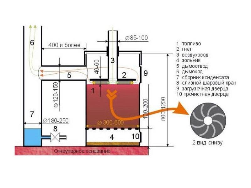 Bubafonya-Ofen: Video, langbrennender Ofen, Zeichnung und Diagramm, Do-it-yourself-Gasflasche, Foto