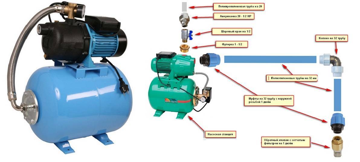 Ein einfaches Diagramm zum Anschließen einer Pumpstation für ein Privathaus: Heimwerkergerät, Installation und Installation