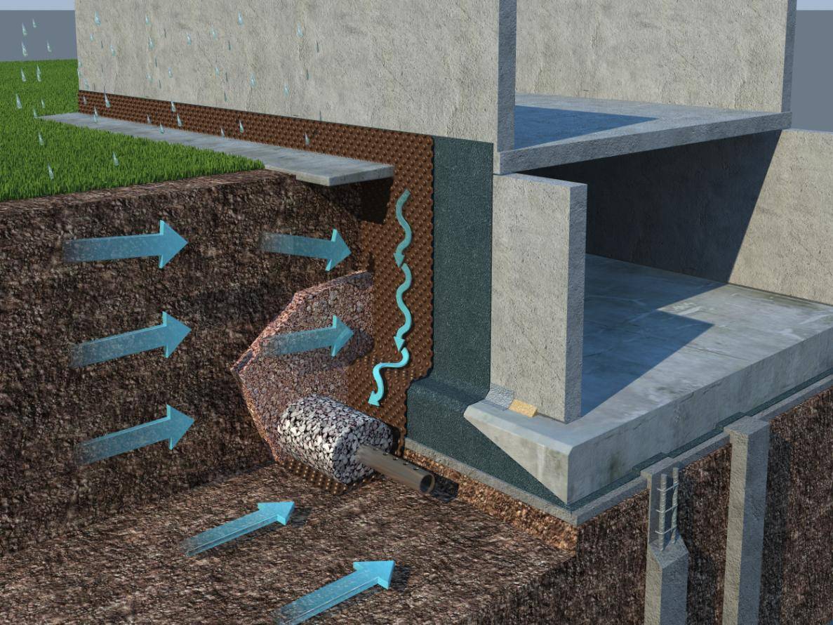 Entwässerungsschema rund ums Haus: Typen und Gestaltungsregeln