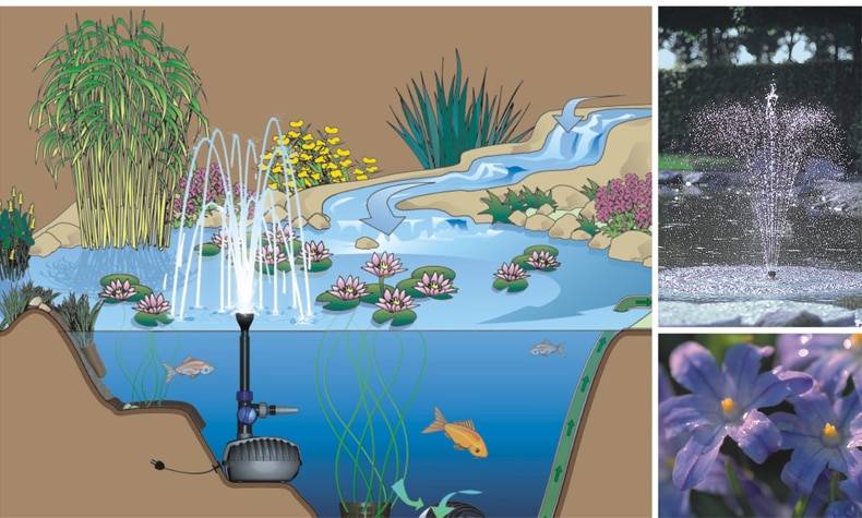 Brunnenpumpe: Zweck des Geräts und Arten der Ausrüstung, Do-it-yourself-Pumpe für einen Brunnen zum Landhaus