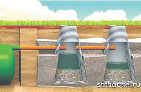 So organisieren Sie die häusliche Abwasserfiltration