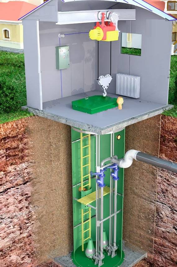 Pumpstationen für Abwasser - Zweck, Typen, Gerät