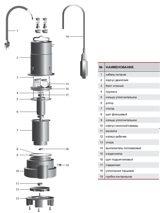 Größere Ausfälle und Reparaturen von Grundfos-Pumpen