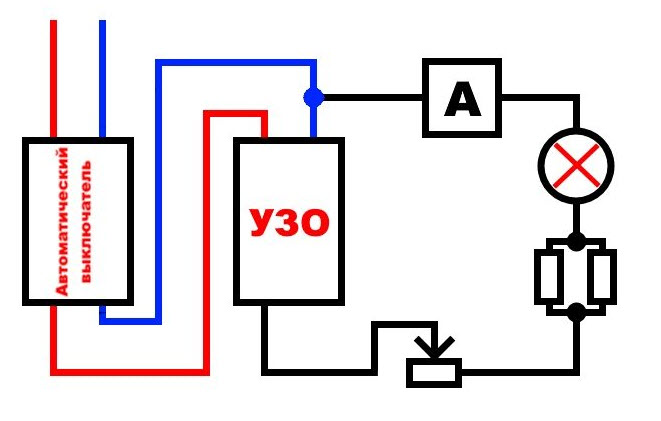 Wie man den Ouzo auf Leistung überprüft, die Häufigkeit der Überprüfungen, die Methodik, in welchen Fällen ein Protokoll geführt wird