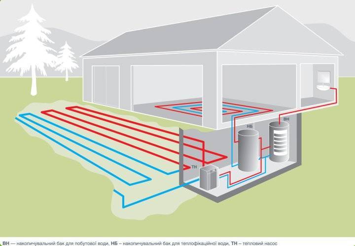 Das Funktionsprinzip von Wärmepumpen zum Heizen eines Hauses