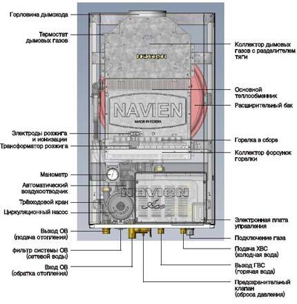 Gaskesselgerät Navien Deluxe Koaxial 24k: Gebrauchs- und Anschlussanleitung + Besitzerbewertungen