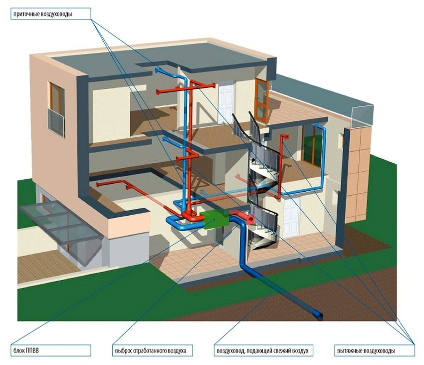 Do-it-yourself-Lüftung in einer Wohnung: Ein Überblick über die Nuancen bei der Einrichtung eines Lüftungssystems