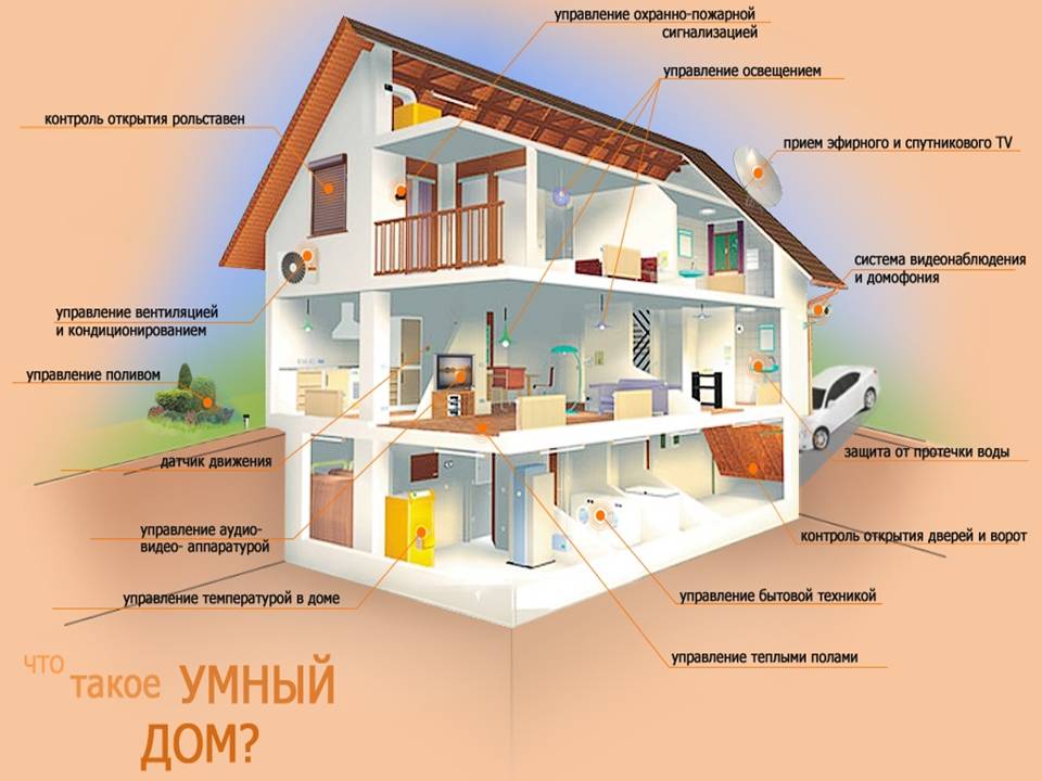 Heizsystem in einem "intelligenten" Zuhause - intelligenter Boiler und mehr