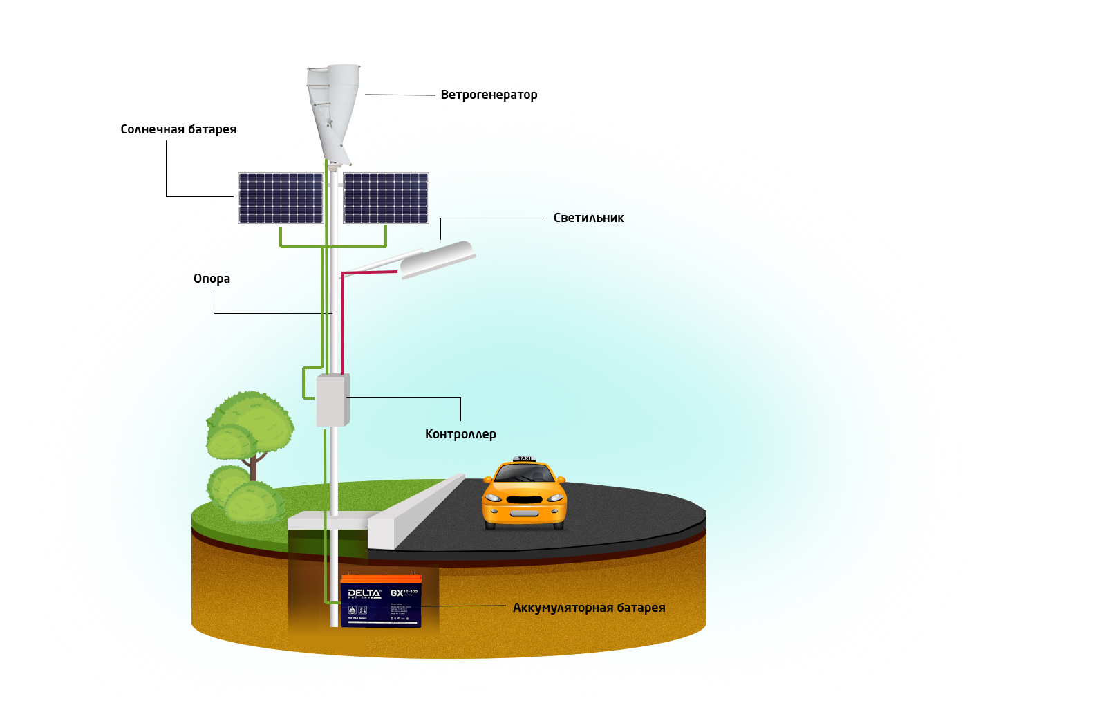 Solar-Gartenleuchten