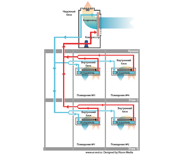 Was ist eine Split-Klimaanlage und Multisplit