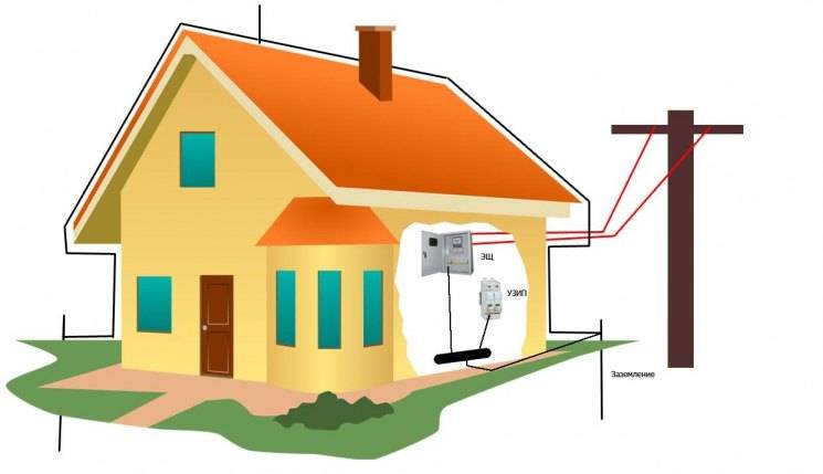 Hvordan man laver en jordsløjfe i et privat hjem med sine hænder: jordingsdiagram og installationsvejledning