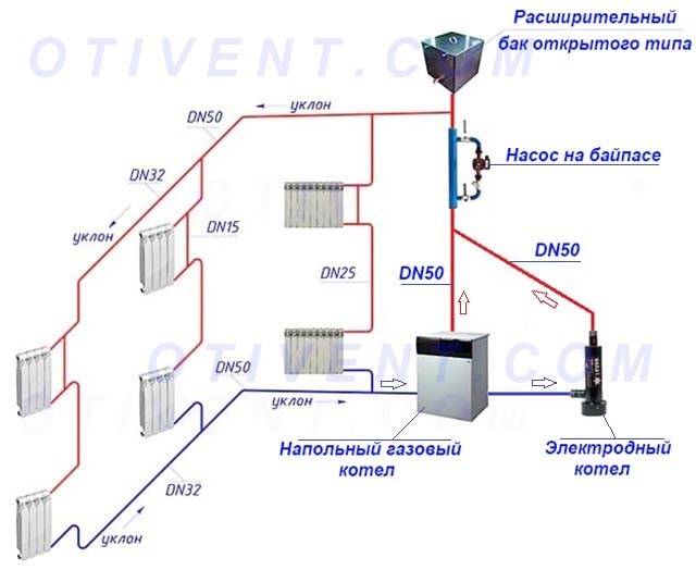 Indirekte varmekedel rørdiagrammer + installation og tilslutningsregler for denne enhed