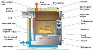 Gasgeneratoren med træ til opvarmning af hjemmet: enheden og håndværk med deres egne hænder