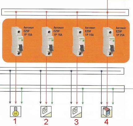 Gør-det-selv frakobling af elpanel: aktuelle diagrammer + detaljerede monteringsvejledninger