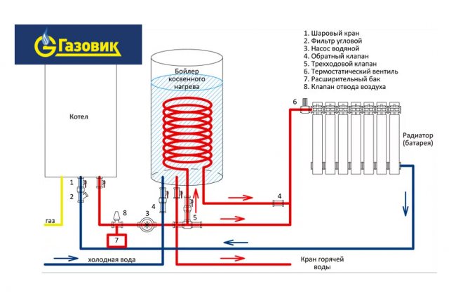 Tilslutning af den indirekte vandvarmer: ledningsdiagram med recirkulation, kedelanlæg i et privat hjem, installation