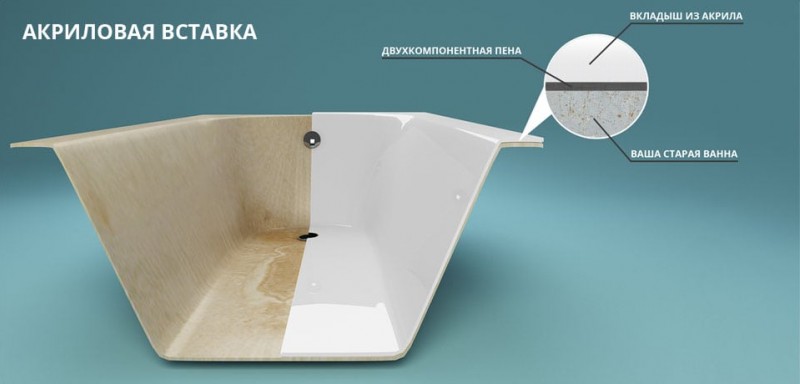 Restaurering af emaljebelægningen af ​​badekarret med flydende akryl: vi adskiller "bulk" -metoden