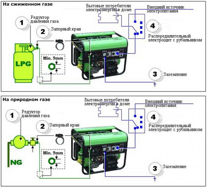 Vælg en gasgenerator til gaskedlen