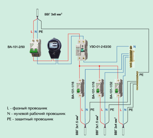 Tilslutning af en elektrisk komfur: instruktioner til installation og tilslutning af en komfur med egne hænder